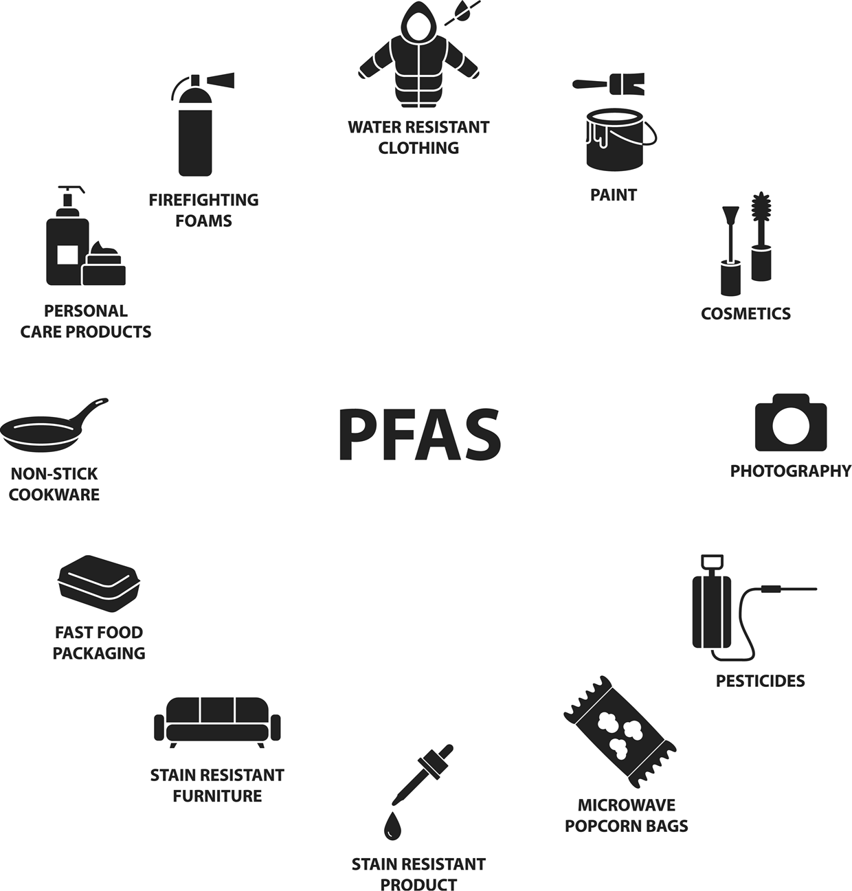 pfas